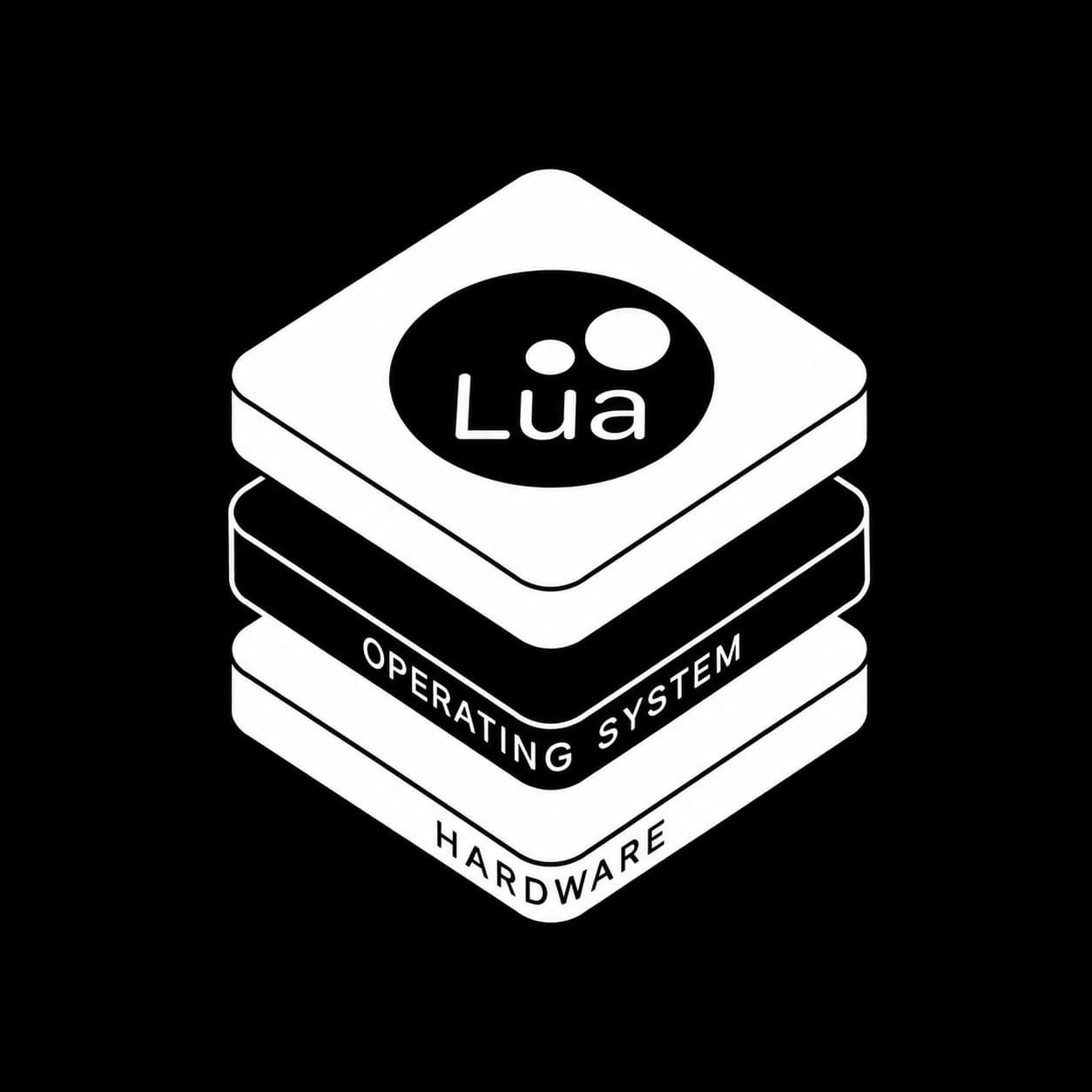 Lua Application Layer micro graphic